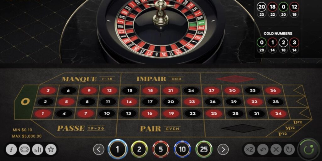 Roulette Xocdia88